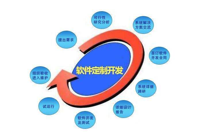 智慧華盛恒輝 以軟件定制開發(fā)賦能企業(yè)，量身打造高效集成電路設(shè)計(jì)解決方案