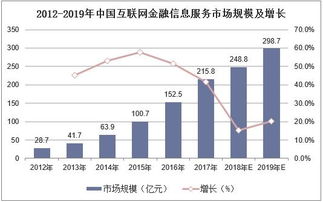 2019年中國互聯網金融信息服務行業 市場現狀、競爭格局與發展趨勢