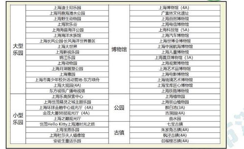 數字化服務調查 上海公園類景點躍居第一，內容創(chuàng)新成關鍵驅動力