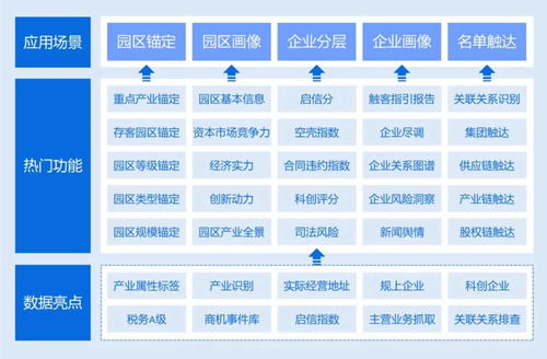 創(chuàng)新賦能 上海生騰園區(qū)金融數字化服務助力特色產業(yè)布局與數字內容制作